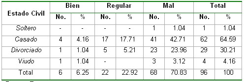 saludbucodental_tabla6 saludbucodental_tabla6