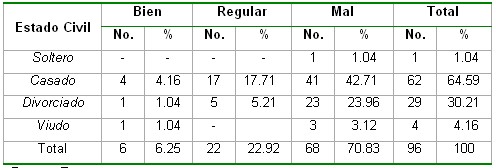 saludbucodental_tabla6