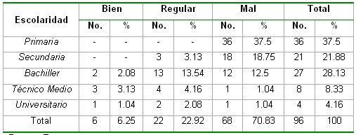 saludbucodental_tabla7 saludbucodental_tabla7