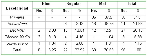 saludbucodental_tabla7