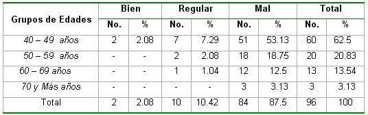 saludbucodental_tabla8 saludbucodental_tabla8