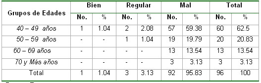 saludbucodental_tabla9