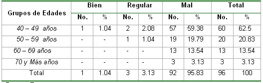 saludbucodental_tabla9