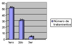 sepsis_urinaria_grafico2 sepsis_urinaria_grafico2