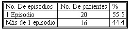 sepsis_urinaria_tabla1