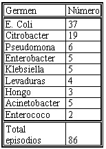 sepsis_urinaria_tabla2