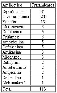 sepsis_urinaria_tabla3 sepsis_urinaria_tabla3