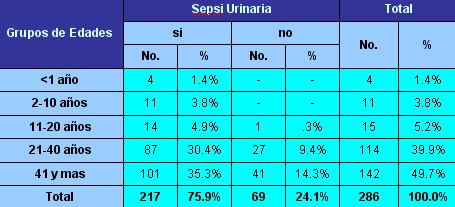 sepsis_urinaria_tabla1