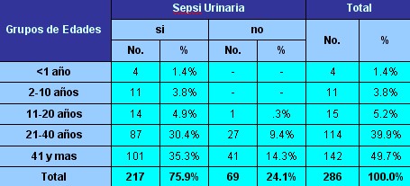 sepsis_urinaria_tabla1 sepsis_urinaria_tabla1