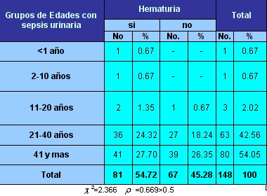sepsis_urinaria_tabla2 sepsis_urinaria_tabla2