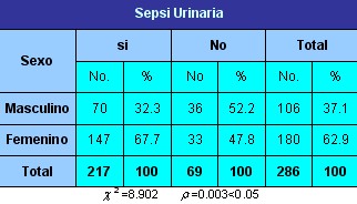 sepsis_urinaria_tabla3 sepsis_urinaria_tabla3