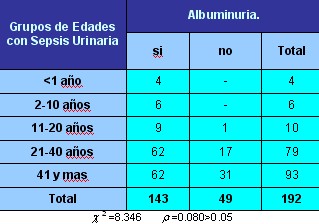 sepsis_urinaria_tabla4