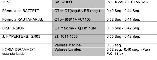 sindrome_breijo_tabla