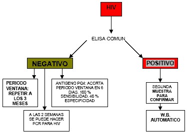 sindrome_retroviral