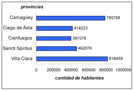 tabla_habitantes tabla_habitantes