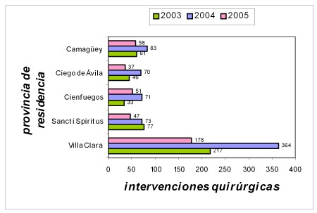 tabla_intervenciones_quirurgicas