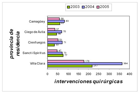 tabla_intervenciones_quirurgicas tabla_intervenciones_quirurgicas