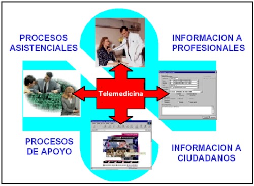 telemedicina_modalidades