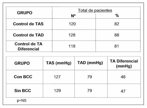 tension_arterial_tabla2