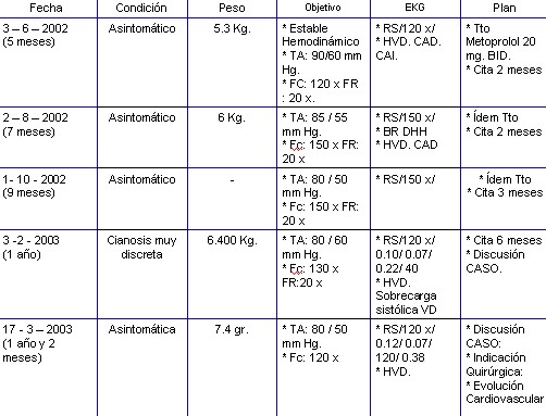 tetralogia_de_fallot_tabla1 tetralogia_de_fallot_tabla1