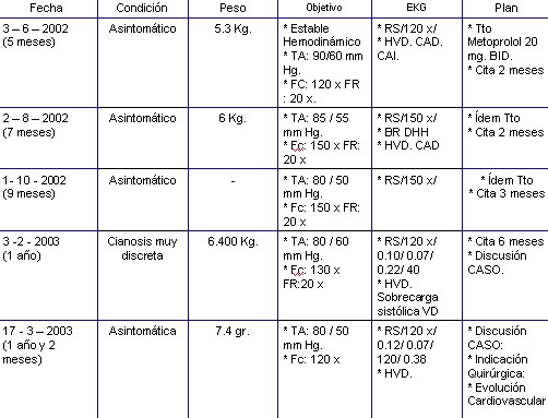 tetralogia_de_fallot_tabla1