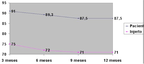 trasplantes_grafico1 trasplantes_grafico1