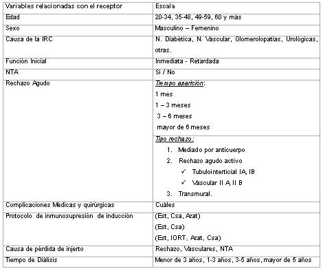 trasplantes_tabla1 trasplantes_tabla1