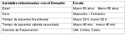trasplantes_tabla2 trasplantes_tabla2