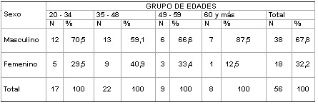trasplantes_tabla3 trasplantes_tabla3