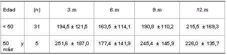 trasplantes_tabla4