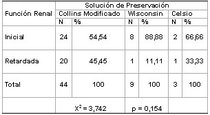 trasplantes_tabla5 trasplantes_tabla5