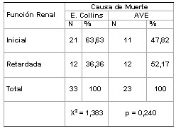 trasplantes_tabla6 trasplantes_tabla6