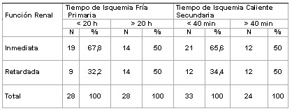 trasplantes_tabla7 trasplantes_tabla7