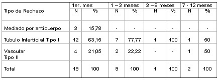 trasplantes_tabla8 trasplantes_tabla8