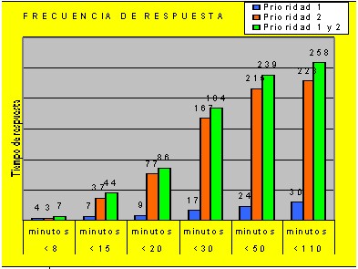 trasporte_asistido_emergencia_tabla2 trasporte_asistido_emergencia_tabla2