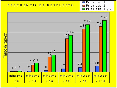 trasporte_asistido_emergencia_tabla2