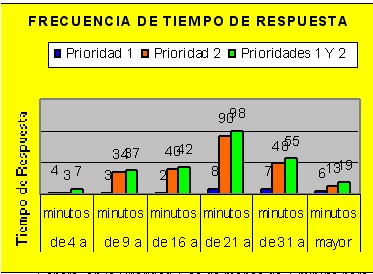 trasporte_asistido_emergencia_tabla3 trasporte_asistido_emergencia_tabla3