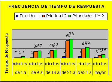 trasporte_asistido_emergencia_tabla3