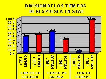 trasporte_asistido_emergencia_tabla4