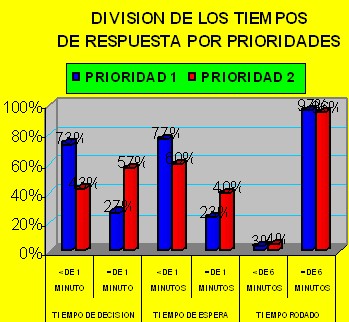 trasporte_asistido_emergencia_tabla5