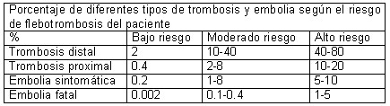 tromboembolismo_pulmonar_tabla1 tromboembolismo_pulmonar_tabla1