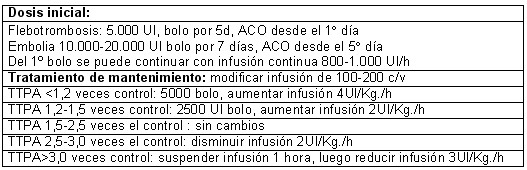 tromboembolismo_pulmonar_tabla2 tromboembolismo_pulmonar_tabla2