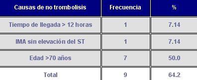 trombolisis_tabla1