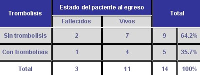 trombolisis_tabla3 trombolisis_tabla3