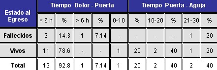 trombolisis_tabla4 trombolisis_tabla4
