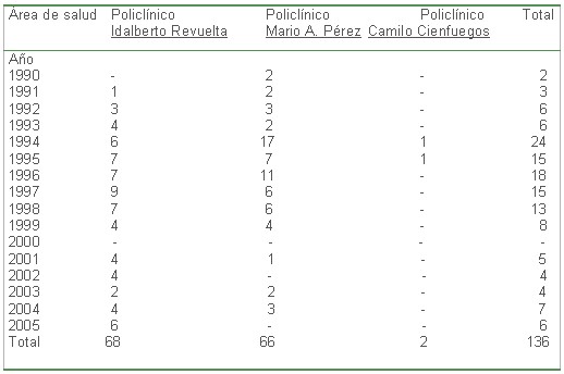 tabla1 tabla1