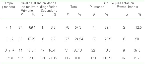 tabla4 tabla4