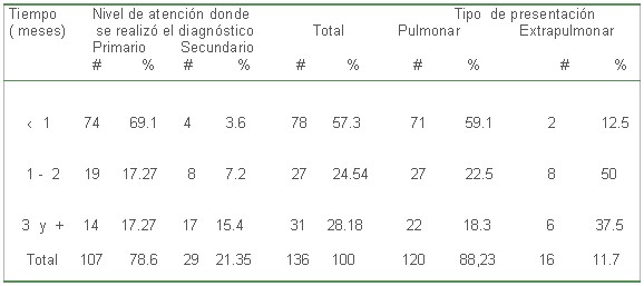 tabla4