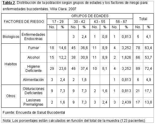 vih_sida_tabla2