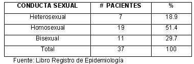 vih_sida_tabla4 vih_sida_tabla4